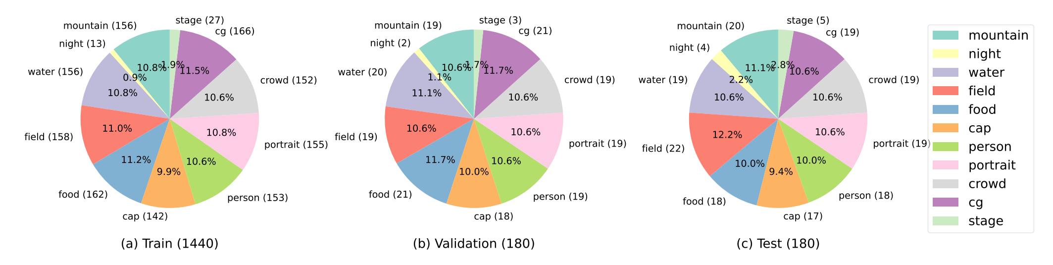 NTIRE 2025 challenge on short-form ugc video quality assessment and enhancement: Kwaisr dataset and study