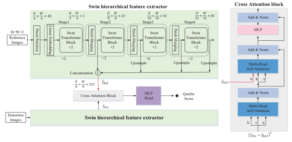 SwinIQA.png