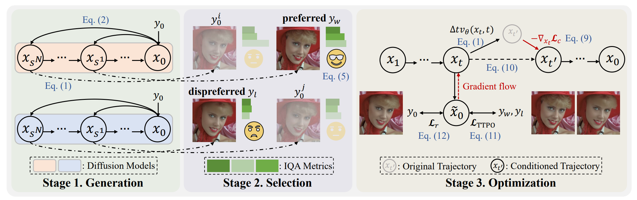 Test-Time Preference Optimization for Image Restoration